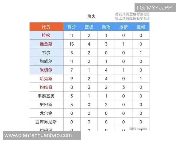 2013年热火队对阵黄蜂队全场精彩比赛录像回顾与分析