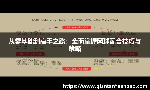 从零基础到高手之路：全面掌握网球配合技巧与策略