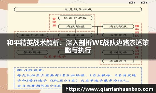 和平精英战术解析：深入剖析WE战队边路渗透策略与执行