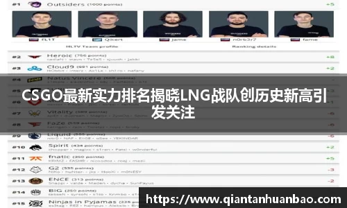 CSGO最新实力排名揭晓LNG战队创历史新高引发关注