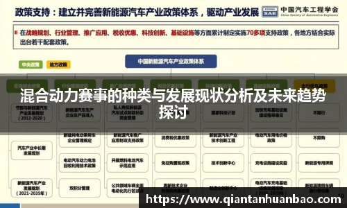混合动力赛事的种类与发展现状分析及未来趋势探讨