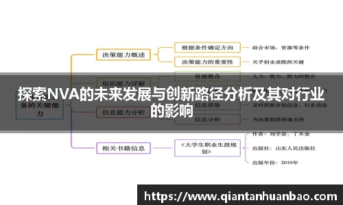 探索NVA的未来发展与创新路径分析及其对行业的影响