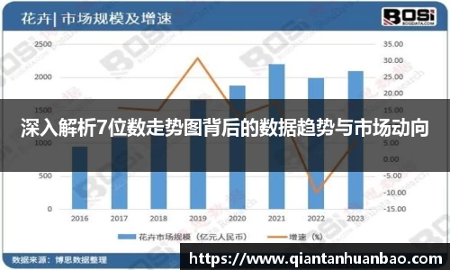 深入解析7位数走势图背后的数据趋势与市场动向
